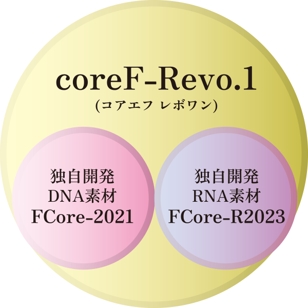coreF-Revo.1